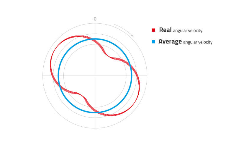 Favero Assioma IAV Power Graph