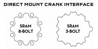 SRM 8-bolt and 3-bolt Interface comparison