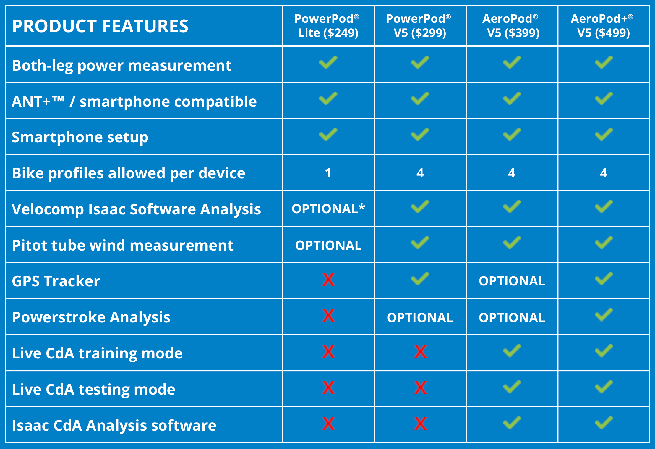 PowerPod Power Meter Comparison Table