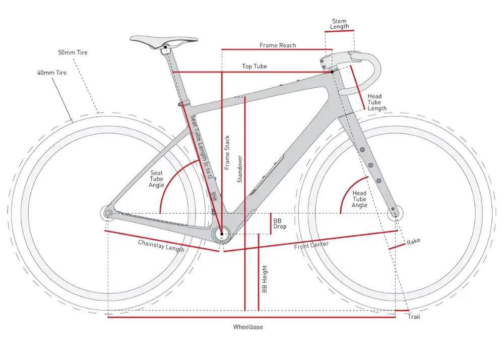 A geometry diagram for the ENVE MOG Gravel Frameset